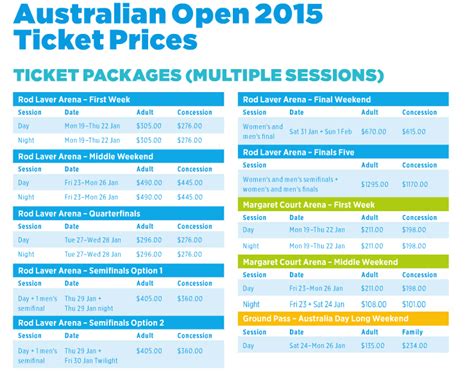 golf australian open tickets